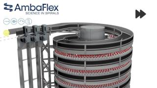 AmbaFlex Spiral Conveyor SVm PET bottles Upwards [upl. by Nich]