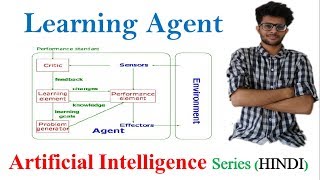 Learning Agent in hindi  Artificial intelligence series [upl. by Alomeda731]