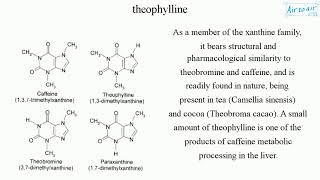 theophylline [upl. by Avlem790]