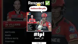 Ab de Villiers cricket shot ytshorts viral devillers 360degree [upl. by Yennej]