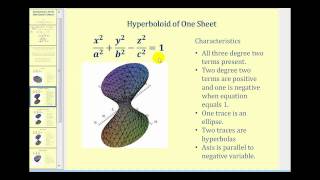 Introduction to Quadric Surfaces [upl. by Brietta875]