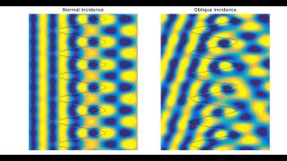 Diffraction from Sinusoidal SineWave Gratings  FDTD simulation [upl. by Onibas]