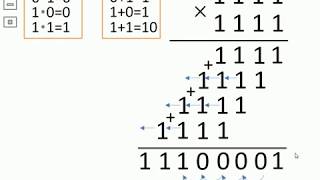 Арифметические действия в двоичной системе счисления [upl. by Edmonds]