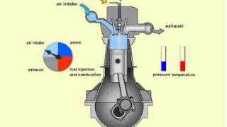 How a diesel Engine Works [upl. by Ahon]