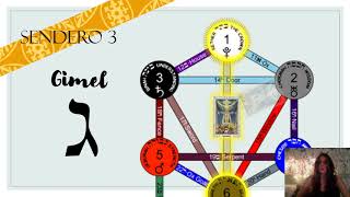 Kabbalah Senderos 4 y 3 [upl. by Atel607]