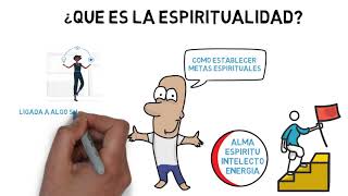 Que Es La ESPIRITUALIDAD y Para Que SIRVE 🙏 Estos Son Los BENEFICIOS [upl. by Buiron]