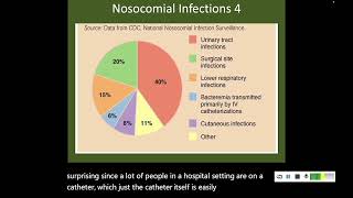 145 Hospital Acquired Infections [upl. by Donoho90]