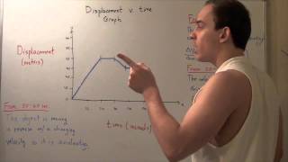 Displacement Vs Time Graph [upl. by Afatsom]