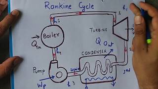 Rankine cycle Easily Explained in Hindi [upl. by Latta479]