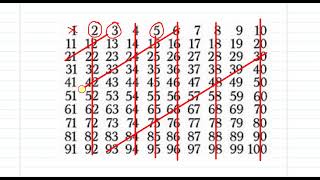 SIEVE OF ERATOSTHENES [upl. by Osner]