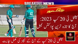 National T20 Cup 2023 Points Table  National T20 Cup Point Table  Pakistan Cricket Latest News [upl. by Aynad]