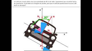 Curva con peralte y sin rozamiento [upl. by Bernardi]