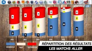 Les résultats et les classements de la 6° journée de National [upl. by Hsina]