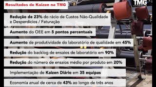 Resultados da implantação do Kaizen na TMG Automotive [upl. by Anaeerb170]