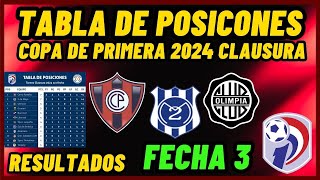 TABLA DE POSICIONES COPA DE PRIMERA FECHA 3  CLAUSURA  CAMPEONATO PARAGUAYO 2024 [upl. by Derte35]