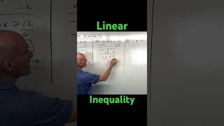 Solve a Linear Inequality and Graph on the Number Line [upl. by Samantha]