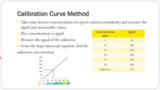 Determination of Phosphate in Urine Calibration Curve Method and Standard Addition Method [upl. by Marquez953]