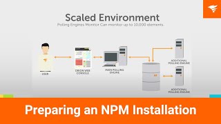 SolarWinds Network Performance Monitor Training Preparing an NPM Installation [upl. by Ddarb517]