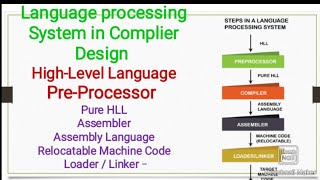 Language Processing System In Compiler Design  What is Language Processor By Taleem 24 Urdu Hindi [upl. by Cissie]