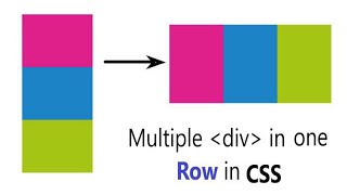 Align one or more div in one Row in CSS  Two div in same line CSS [upl. by Ylesara]