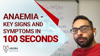 Anaemia Anemia  key signs and symptoms in 100 seconds [upl. by Eelram]