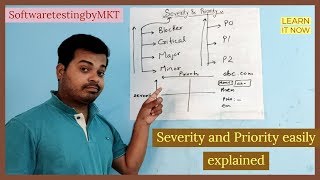 Severity and Priority in software testing in hindi [upl. by Imena]