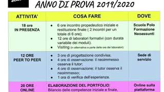 Anno di Prova docenti neoassunti passaggio di ruolo 2020 2021 guida indire [upl. by Birk]