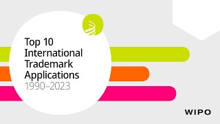 Top 10 Countries for International Trademark Applications 19902023 [upl. by Oiramrej]