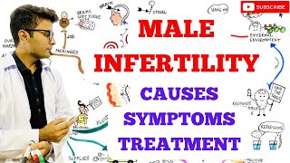 Male Infertility  Causes  Symptoms  Treatment [upl. by Akital]