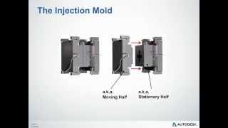 Injection Molding Overview [upl. by Airyt131]