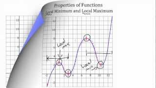 Properties of Functions [upl. by Sitnalta]