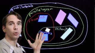 Art of Problem Solving Classifying Quadrilaterals [upl. by Ohce]