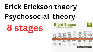 Erik Erickson theory of psychosocial development  8 stages of Erickson theory psychosocial theory [upl. by Charla]