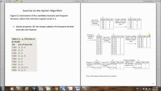 Exercise of the Apriori Algorithm [upl. by Radley]