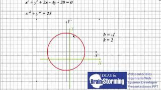 Traslación de Ejes  Geometría Analítica [upl. by Oag189]