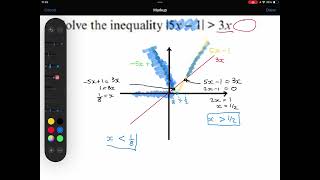 Functions 5  Solving equationsinequalities with the modulus function [upl. by Kaine]