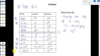 Review Chapter [upl. by Ahsirk]