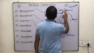 Adsorption Absorption Adsorbent  AdsorbateSorption DesorptionOcculsion surface chemistryi [upl. by Nnylsia]