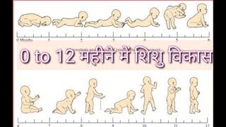 012 महीने में शिशु विकास  012 Months Baby Development Milestones  Hindi  DOCITBabiezz [upl. by Goody]