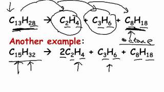 GCSE Revision Organic Chemistry [upl. by Jada]