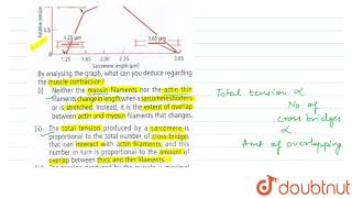 The given graph shows lengthtension curve for a typical vertebrate sarcomere [upl. by Eneiluj]