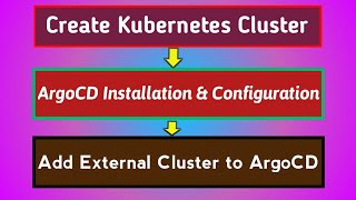 Elastic Kubernetes Service AWS  ArgoCD Tutorial for Beginners  Add External Cluster to ArgoCD K8S [upl. by Aniakudo165]