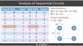 Analysis of Sequential circuits [upl. by Esinaej645]