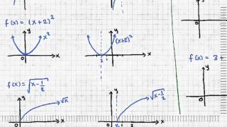 Transformaciones de funciones traslaciones y reflexiones 1 [upl. by Heiner]