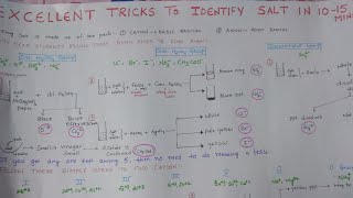 Salt Analysis Tricks for practical exams [upl. by Heck]