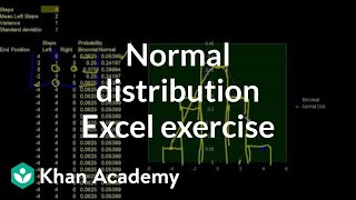 Normal distribution excel exercise  Probability and Statistics  Khan Academy [upl. by Osber]