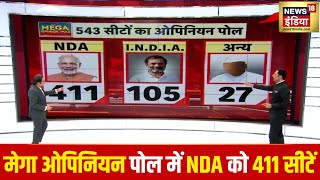 Mega Opinion Poll ओपिनियन पोल में फिर Modi मैजिक चलने का अनुमान  Lok Sabha Election 2024 BJP [upl. by Thgiwd747]