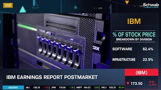 The Outlook For IBM IBM Earnings [upl. by Jeffry718]