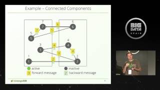 Largescale graphs with GoogleTM Pregel by MICHAEL HACKSTEIN at Big Data Spain 2014 [upl. by Debora]