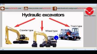 What is a hydraulic Excavator  ✔ [upl. by Gabriella]